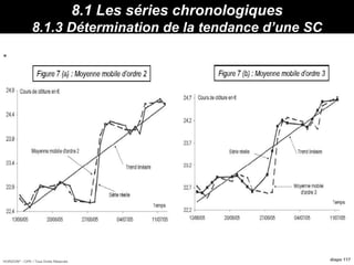 HORIZON® - CIPE / Tous Droits Réservés diapo 117
8.1 Les séries chronologiques
8.1.3 Détermination de la tendance d’une SC
Propriétés :
Min
=
 