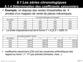 HORIZON® - CIPE / Tous Droits Réservés diapo 118
8.1 Les séries chronologiques
8.1.4 Détermination des coefficients saisonniers
 Exemple: on dispose des ventes trimestrielles de 4
années d’un magasin de vente de pièces mécaniques:
 La droite d'ajustement est de la forme Y = 3,22.X + 3265.75
 coefficients saisonniers (CS) sont les moyennes arithmétiques des
rapport au trend ( Y /Y') par période (trimestre, mois...)
Propriétés :
Min
=
Les ventes historiques (en Trimestres)
les années 1 2 3 4
2003 3200 3250 3640 3100
2004 3150 3350 3100 3250
2005 3250 3450 3500 3250
2006 3150 3450 3350 3250
Les valeurs ajustés Y' (Trend)
les années 1 2 3 4
2003 3268,97 3281,85 3294,74 3307,62
2004 3272,19 3285,07 3297,96 3310,84
2005 3275,41 3288,29 3301,18 3314,06
2006 3278,63 3291,51 3304,40 3317,28
 