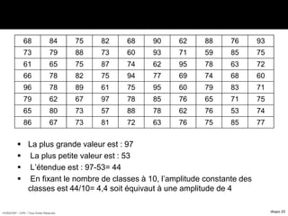 HORIZON® - CIPE / Tous Droits Réservés diapo 23
 La plus grande valeur est : 97
 La plus petite valeur est : 53
 L’étendue est : 97-53= 44
 En fixant le nombre de classes à 10, l’amplitude constante des
classes est 44/10= 4,4 soit équivaut à une amplitude de 4
 