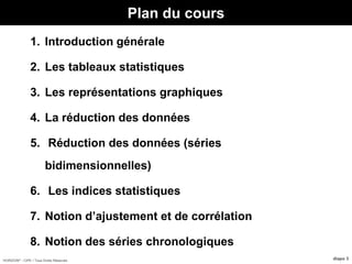 HORIZON® - CIPE / Tous Droits Réservés diapo 3
1. Introduction générale
2. Les tableaux statistiques
3. Les représentations graphiques
4. La réduction des données
5. Réduction des données (séries
bidimensionnelles)
6. Les indices statistiques
7. Notion d’ajustement et de corrélation
8. Notion des séries chronologiques
Plan du cours
 
