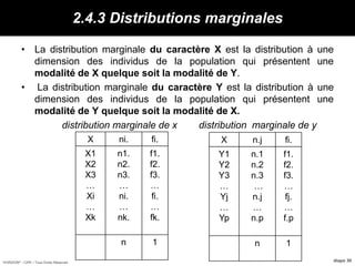 HORIZON® - CIPE / Tous Droits Réservés diapo 30
2.4.3 Distributions marginales
• La distribution marginale du caractère X est la distribution à une
dimension des individus de la population qui présentent une
modalité de X quelque soit la modalité de Y.
• La distribution marginale du caractère Y est la distribution à une
dimension des individus de la population qui présentent une
modalité de Y quelque soit la modalité de X.
distribution marginale de x distribution marginale de y
X ni. fi.
X1
X2
X3
…
Xi
…
Xk
n1.
n2.
n3.
…
ni.
…
nk.
f1.
f2.
f3.
…
fi.
…
fk.
n 1
X n.j fi.
Y1
Y2
Y3
…
Yj
…
Yp
n.1
n.2
n.3
…
n.j
…
n.p
f1.
f2.
f3.
…
fj.
…
f.p
n 1
 