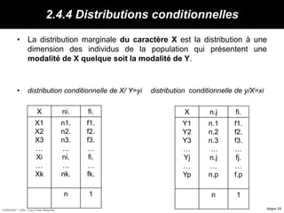 HORIZON® - CIPE / Tous Droits Réservés diapo 33
2.4.4 Distributions conditionnelles
• La distribution marginale du caractère X est la distribution à une
dimension des individus de la population qui présentent une
modalité de X quelque soit la modalité de Y.
• distribution conditionnelle de X/ Y=yi distribution conditionnelle de y/X=xi
X ni. fi.
X1
X2
X3
…
Xi
…
Xk
n1.
n2.
n3.
…
ni.
…
nk.
f1.
f2.
f3.
…
fi.
…
fk.
n 1
X n.j fi.
Y1
Y2
Y3
…
Yj
…
Yp
n.1
n.2
n.3
…
n.j
…
n.p
f1.
f2.
f3.
…
fj.
…
f.p
n 1
 