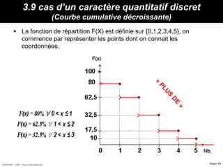 HORIZON® - CIPE / Tous Droits Réservés diapo 44
3.9 cas d’un caractère quantitatif discret
(Courbe cumulative décroissante)
 La fonction de répartition F(X) est définie sur {0,1,2,3,4,5}, on
commence par représenter les points dont on connait les
coordonnées.
 
