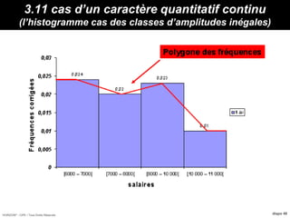 HORIZON® - CIPE / Tous Droits Réservés diapo 48
3.11 cas d’un caractère quantitatif continu
(l’histogramme cas des classes d’amplitudes inégales)
 