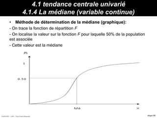 HORIZON® - CIPE / Tous Droits Réservés diapo 60
4.1 tendance centrale univarié
4.1.4 La médiane (variable continue)
• Méthode de détermination de la médiane (graphique):
- On trace la fonction de répartition F
- On localise la valeur sur la fonction F pour laquelle 50% de la population
est associée
- Cette valeur est la médiane
 