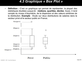 HORIZON® - CIPE / Tous Droits Réservés diapo 66
4.3 Graphique « Box Plot »
• Définition : C’est un graphique qui permet de représenter, la plupart des
statistiques étudiées jusque-là : médiane, quartiles, déciles. Aussi, il rend
compte du niveau d’asymétrie, de la dispersion et des valeurs extrêmes de
la distribution. Exemple : Etude sur deux distributions de salaires dans le
secteur privé et le secteur public en France.
 