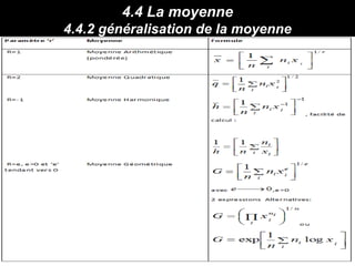 HORIZON® - CIPE / Tous Droits Réservés diapo 68
4.4 La moyenne
4.4.2 généralisation de la moyenne
 