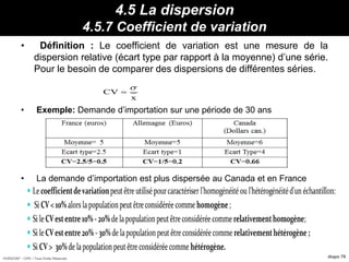 HORIZON® - CIPE / Tous Droits Réservés diapo 79
4.5 La dispersion
4.5.7 Coefficient de variation
• Définition : Le coefficient de variation est une mesure de la
dispersion relative (écart type par rapport à la moyenne) d’une série.
Pour le besoin de comparer des dispersions de différentes séries.
• Exemple: Demande d’importation sur une période de 30 ans
• La demande d’importation est plus dispersée au Canada et en France
Propriétés :
et que :
CV
x


 