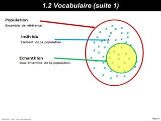 HORIZON® - CIPE / Tous Droits Réservés diapo 9
1.2 Vocabulaire (suite 1)
 