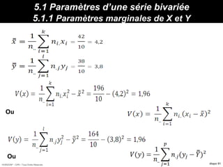 HORIZON® - CIPE / Tous Droits Réservés diapo 91
5.1 Paramètres d’une série bivariée
5.1.1 Paramètres marginales de X et Y
Ou
Ou
Propriétés :
Min
 