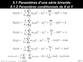 HORIZON® - CIPE / Tous Droits Réservés diapo 93
5.1 Paramètres d’une série bivariée
5.1.2 Paramètres conditionnels de X et Y
Propriétés :
Min
 