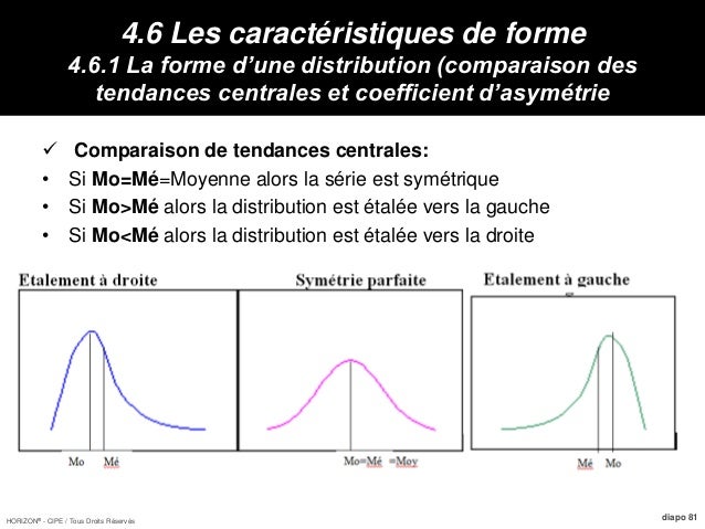 La Forme De L Eau Distribution Cours Statistique descriptive pr Falloul
