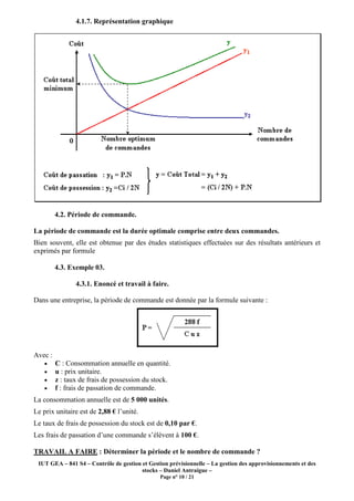IUT GEA – 841 S4 – Contrôle de gestion et Gestion prévisionnelle
4.1.7. Représentation graphique
4.2. Période de commande
La période de commande est la durée optimale comprise entre deux commandes.
Bien souvent, elle est obtenue par des études statistiques effectuées sur des résultats antérieurs et
exprimés par formule
4.3. Exemple 03.
4.3.1. Enoncé et travail à
Dans une entreprise, la période de commande est donnée par la formule suivante
Avec :
• C : Consommation annuelle en quantité.
• u : prix unitaire.
• z : taux de frais de possession du stock.
• f : frais de passation de commande.
La consommation annuelle est de
Le prix unitaire est de 2,88 € l’unité.
Le taux de frais de possession du stock est de
Les frais de passation d’une commande s’élèvent à
TRAVAIL A FAIRE : Déterminer la période et le n
Contrôle de gestion et Gestion prévisionnelle – La gestion des approvisionnements et des
stocks – Daniel Antraigue –
Page n° 10 / 21
4.1.7. Représentation graphique
commande.
La période de commande est la durée optimale comprise entre deux commandes.
Bien souvent, elle est obtenue par des études statistiques effectuées sur des résultats antérieurs et
4.3.1. Enoncé et travail à faire.
Dans une entreprise, la période de commande est donnée par la formule suivante
: Consommation annuelle en quantité.
: taux de frais de possession du stock.
: frais de passation de commande.
La consommation annuelle est de 5 000 unités.
l’unité.
Le taux de frais de possession du stock est de 0,10 par €.
Les frais de passation d’une commande s’élèvent à 100 €.
: Déterminer la période et le nombre de commande
La gestion des approvisionnements et des
La période de commande est la durée optimale comprise entre deux commandes.
Bien souvent, elle est obtenue par des études statistiques effectuées sur des résultats antérieurs et
Dans une entreprise, la période de commande est donnée par la formule suivante :
?
 