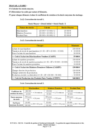 IUT GEA – 841 S4 – Contrôle de gestion et Gestion prévisionnelle – La gestion des approvisionnements et des
stocks – Daniel Antraigue –
Page n° 7 / 21
TRAVAIL A FAIRE :
1°) Calculer les stocks moyens.
2°) Déterminer les coûts par nature d'éléments.
3°) pour chaque élément, évaluer le coefficient de rotation et la durée moyenne du stockage.
3.4.2. Correction du travail 1.
Stock Moyen = (Stock Initial + Stock Final) / 2
3.4.3. Correction du travail 2.
3.4.4. Correction du travail 3.
 