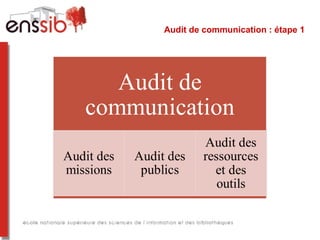 Audit de communication : étape 1
 