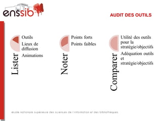 AUDIT DES OUTILS
 