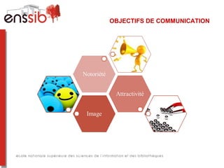 OBJECTIFS DE COMMUNICATION
 