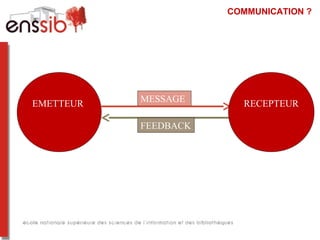 COMMUNICATION ?
EMETTEUR MESSAGE
E
FEEDBACK
RECEPTEUR
 