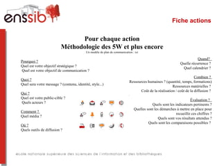 Fiche actions
Pourquoi ?
Quel est votre objectif stratégique ?
Quel est votre objectif de communication ?
Quoi ?
Quel sera votre message ? (contenu, identité, style...)
Qui ?
Quel est votre public-cible ?
Quels acteurs ?
Comment ?
Quel média ?
Où ?
Quels outils de diffusion ?
Quand?
Quelle récurrence ?
Quel calendrier ?
Combien ?
Ressources humaines ? (quantité, temps, formations)
Ressources matérielles ?
Coût de la réalisation / coût de la diffusion ?
Évaluation ?
Quels sont les indicateurs pertinents ?
Quelles sont les démarches à mettre en place pour
recueillir ces chiffres ?
Quels sont vos résultats attendus ?
Quels sont les comparaisons possibles ?
Pour chaque action
Méthodologie des 5W et plus encore
Un modèle de plan de communication : ici
 
