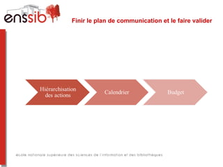Finir le plan de communication et le faire valider
 