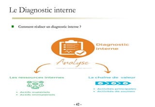 Le Diagnostic interne
- 42 -
 Comment réaliser un diagnostic interne ?
 