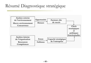 Résumé Diagnostique stratégique
- 48 -
 