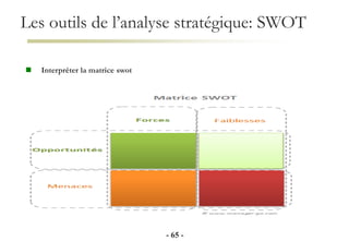 Les outils de l’analyse stratégique: SWOT
- 65 -
 Interpréter la matrice swot
 