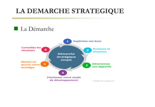 LA DEMARCHE STRATEGIQUE
 La Démarche
 