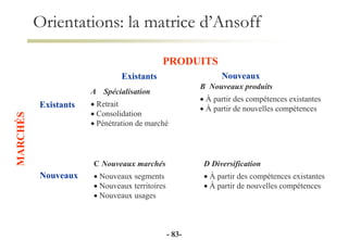 Orientations: la matrice d’Ansoff
A Spécialisation
 Retrait
 Consolidation
 Pénétration de marché
C Nouveaux marchés
 Nouveaux segments
 Nouveaux territoires
 Nouveaux usages
B Nouveaux produits
 À partir des compétences existantes
 À partir de nouvelles compétences
D Diversification
 À partir des compétences existantes
 À partir de nouvelles compétences
Existants Nouveaux
Existants
Nouveaux
MARCHÉS
PRODUITS
- 83-
 
