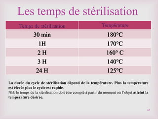 
Temps de stérilisation Température
30 min 180°C
1H 170°C
2 H 160° C
3 H 140°C
24 H 125°C
63
Les temps de stérilisation
La durée du cycle de stérilisation dépend de la température. Plus la température
est élevée plus le cycle est rapide.
NB: le temps de la stérilisation doit être compté à partir du moment où l’objet atteint la
température désirée.
 