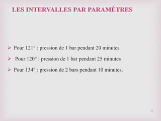 78
 Pour 121° : pression de 1 bar pendant 20 minutes
 Pour 120° : pression de 1 bar pendant 25 minutes
 Pour 134° : pression de 2 bars pendant 10 minutes.
 