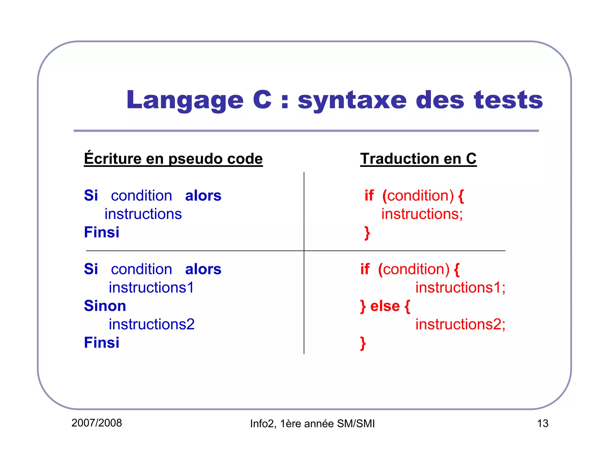 Langage C : syntaxe des tests
Écriture en pseudo code

Traduction en C

Si condition alors
instructions
Finsi

if (condition) {
instructions;
}

Si condition alors
instructions1
Sinon
instructions2
Finsi

if (condition) {
instructions1;
} else {
instructions2;
}

2007/2008

Info2, 1ère année SM/SMI

13

 