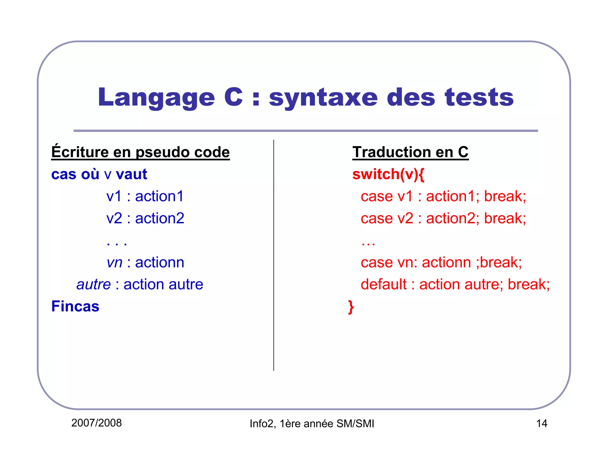 Langage C : syntaxe des tests
Écriture en pseudo code
cas où v vaut
v1 : action1
v2 : action2
...
vn : actionn
autre : action autre
Fincas

2007/2008

Traduction en C
switch(v){
case v1 : action1; break;
case v2 : action2; break;
…
case vn: actionn ;break;
default : action autre; break;
}

Info2, 1ère année SM/SMI

14

 