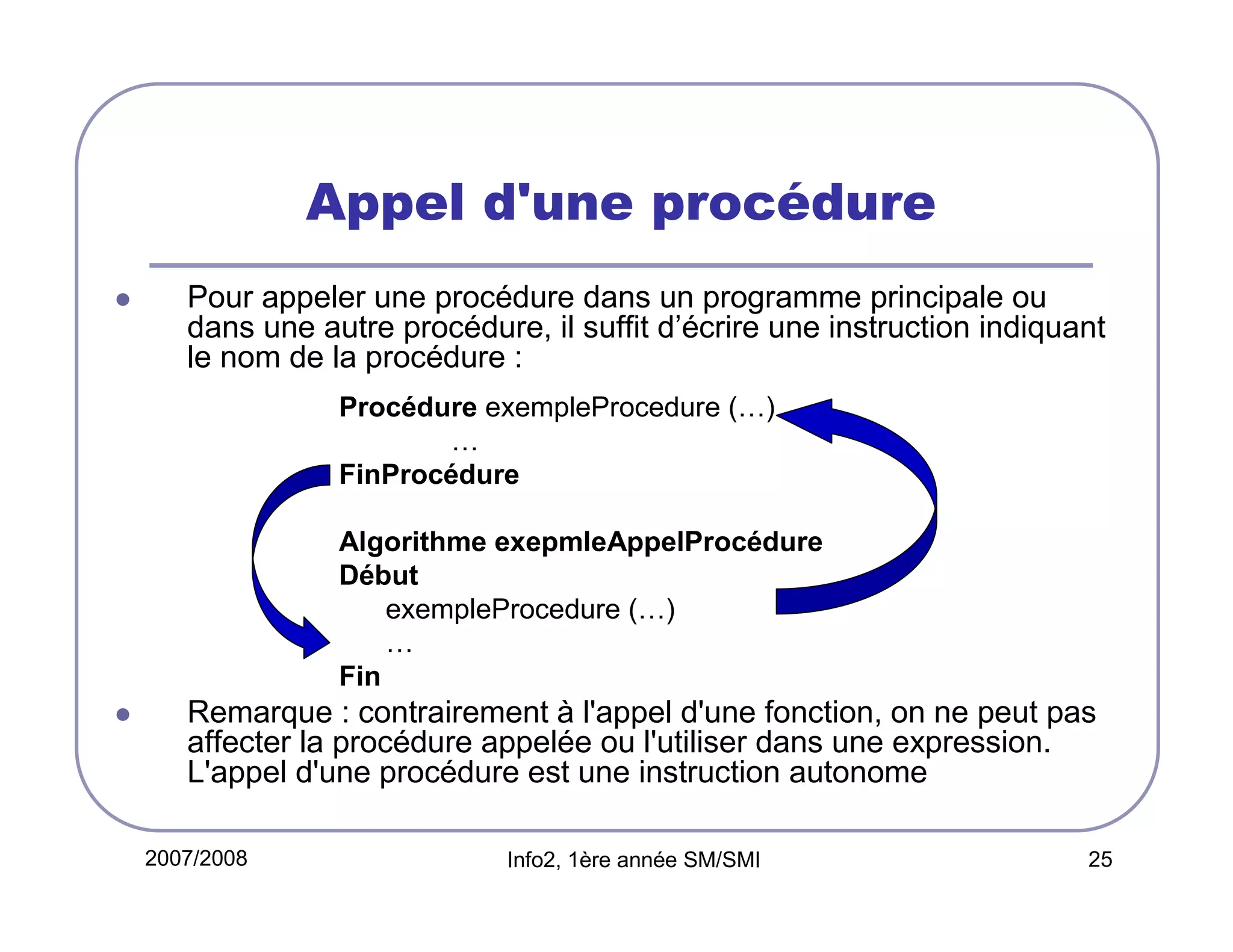 Appel d'une procédure
Pour appeler une procédure dans un programme principale ou
dans une autre procédure, il suffit d’écrire une instruction indiquant
le nom de la procédure :
Procédure exempleProcedure (…)
…
FinProcédure
Algorithme exepmleAppelProcédure
Début
exempleProcedure (…)
…
Fin

Remarque : contrairement à l'appel d'une fonction, on ne peut pas
affecter la procédure appelée ou l'utiliser dans une expression.
L'appel d'une procédure est une instruction autonome
2007/2008

Info2, 1ère année SM/SMI

25

 