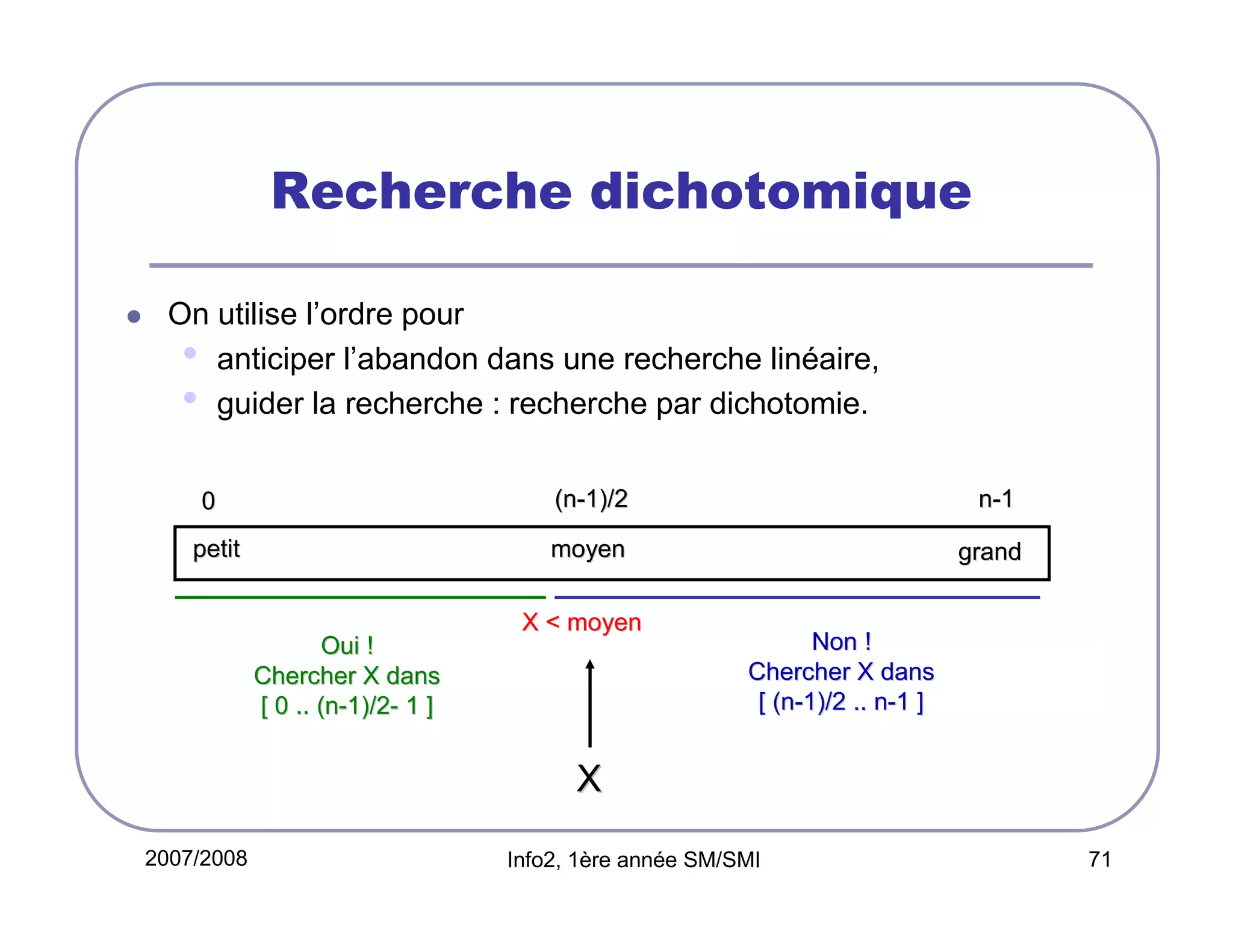 Recherche dichotomique
On utilise l’ordre pour
• anticiper l’abandon dans une recherche linéaire,
• guider la recherche : recherche par dichotomie.
(n-1)/2

petit

Oui !
Chercher X dans
[ 0 .. (n-1)/2- 1 ]

n-1

moyen

0

grand

X < moyen

Non !
Chercher X dans
[ (n-1)/2 .. n-1 ]

X
2007/2008

Info2, 1ère année SM/SMI

71

 