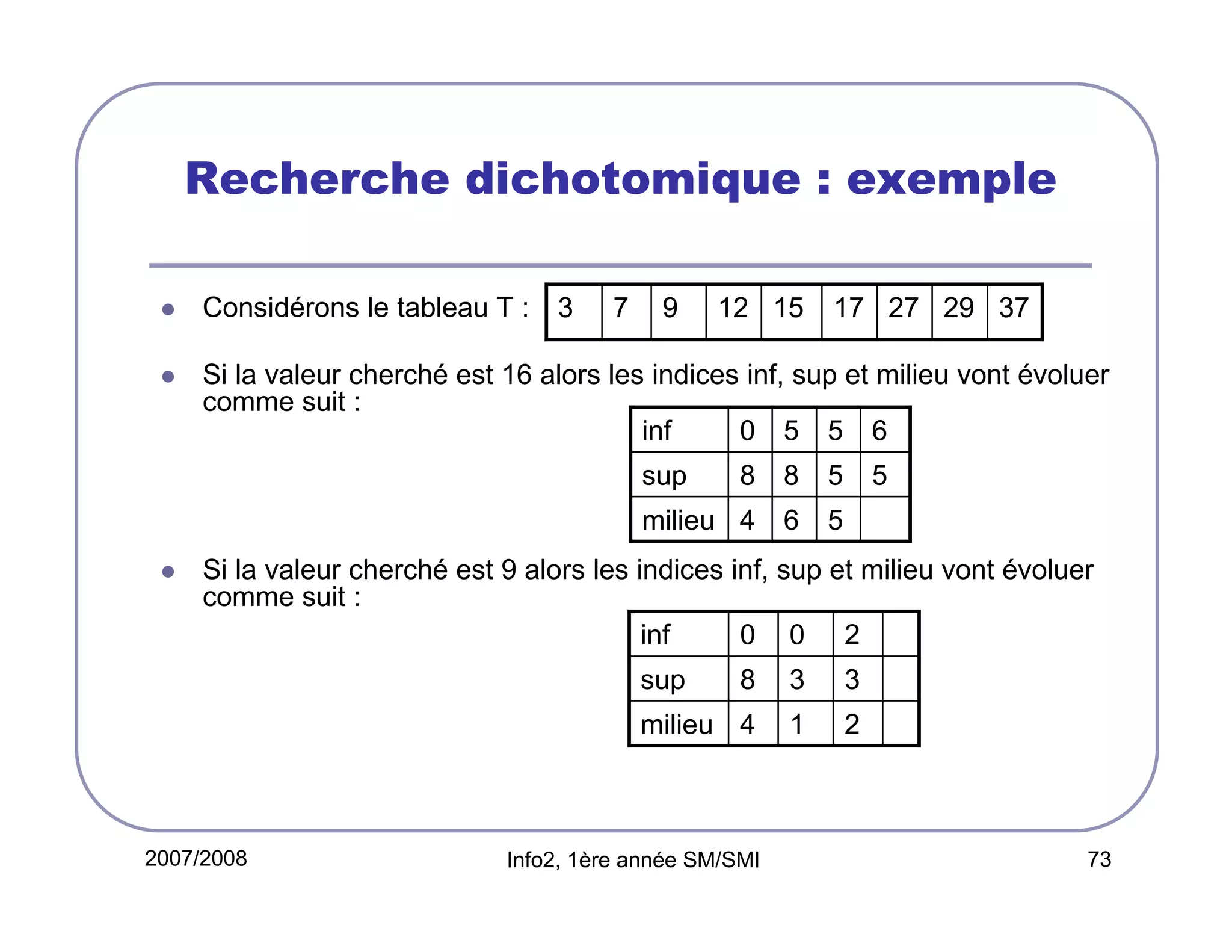 Recherche dichotomique : exemple
Considérons le tableau T :

3

7

9

12 15

17 27 29 37

Si la valeur cherché est 16 alors les indices inf, sup et milieu vont évoluer
comme suit :
inf
0 5 5 6
sup

8

8

5

milieu 4

6

5

5

Si la valeur cherché est 9 alors les indices inf, sup et milieu vont évoluer
comme suit :
inf
0 0 2
sup

3

3

milieu 4

2007/2008

8

1

2

Info2, 1ère année SM/SMI

73

 