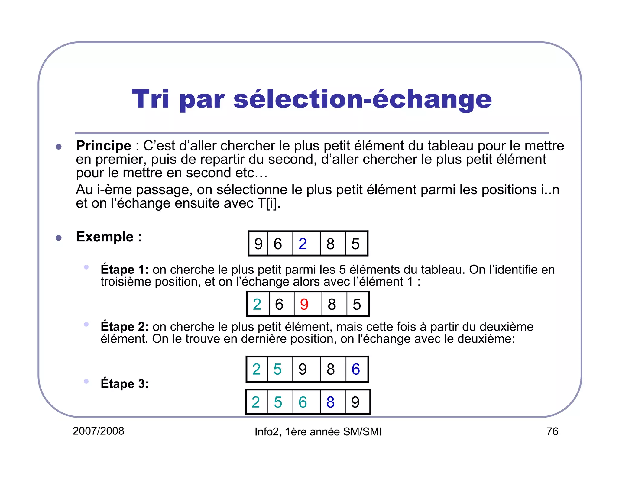 Tri par sélection-échange
Principe : C’est d’aller chercher le plus petit élément du tableau pour le mettre
en premier, puis de repartir du second, d’aller chercher le plus petit élément
pour le mettre en second etc…
Au i-ème passage, on sélectionne le plus petit élément parmi les positions i..n
et on l'échange ensuite avec T[i].
Exemple :

•

9 6

8

5

Étape 1: on cherche le plus petit parmi les 5 éléments du tableau. On l’identifie en
troisième position, et on l’échange alors avec l’élément 1 :

2 6

•

2

9

8

5

Étape 2: on cherche le plus petit élément, mais cette fois à partir du deuxième
élément. On le trouve en dernière position, on l'échange avec le deuxième:

9

8

6

2 5

•

2 5

6

8

9

Étape 3:

2007/2008

Info2, 1ère année SM/SMI

76

 