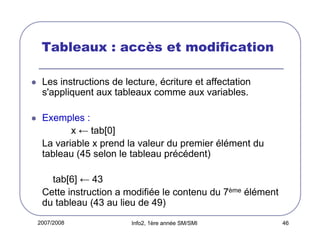 Tableaux : accès et modification
Les instructions de lecture, écriture et affectation
s'appliquent aux tableaux comme aux variables.
Exemples :
x ← tab[0]
La variable x prend la valeur du premier élément du
tableau (45 selon le tableau précédent)
tab[6] ← 43
Cette instruction a modifiée le contenu du 7ème élément
du tableau (43 au lieu de 49)
2007/2008

Info2, 1ère année SM/SMI

46

 