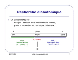 Recherche dichotomique
On utilise l’ordre pour
• anticiper l’abandon dans une recherche linéaire,
• guider la recherche : recherche par dichotomie.
(n-1)/2

petit

Oui !
Chercher X dans
[ 0 .. (n-1)/2- 1 ]

n-1

moyen

0

grand

X < moyen

Non !
Chercher X dans
[ (n-1)/2 .. n-1 ]

X
2007/2008

Info2, 1ère année SM/SMI

71

 