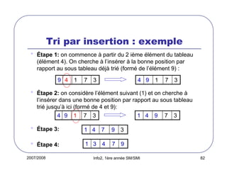 Tri par insertion : exemple
•

Étape 1: on commence à partir du 2 ième élément du tableau
(élément 4). On cherche à l’insérer à la bonne position par
rapport au sous tableau déjà trié (formé de l’élément 9) :
9 4

•

1

7

4 9

3

1

7

3

Étape 2: on considère l’élément suivant (1) et on cherche à
l’insérer dans une bonne position par rapport au sous tableau
trié jusqu’à ici (formé de 4 et 9):
4 9

1

7

3

1 4

•

Étape 3:

1 4

7

9

•

Étape 4:

1 3

4

9

7

3

7 9

2007/2008

3

Info2, 1ère année SM/SMI

82

 