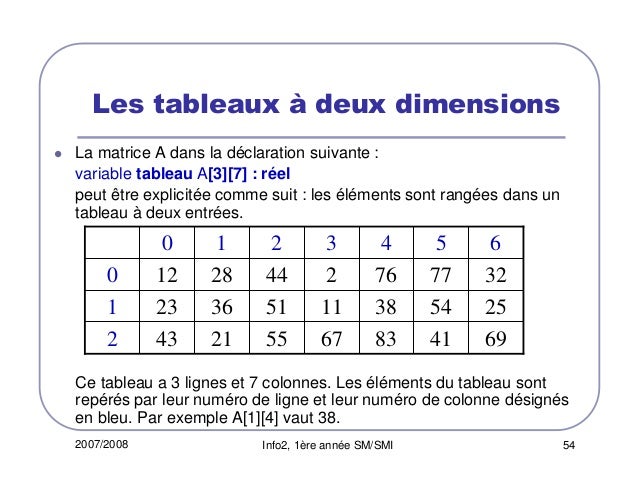 C LES TABLEAUX DOWNLOAD C LES TABLEAUX DOWNLOAD