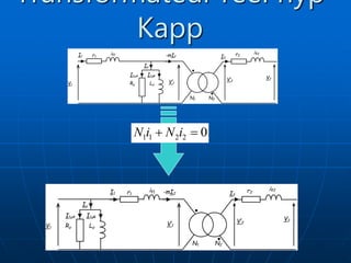 Transformateur réel hyp
Kapp
1 1 2 2 0
N i N i
 
V1
I1
f1
N1 spires
r1 résistances
f1 fuites
r1
V’1
V’2
-mI2
N1 N2
f2
N1 spires
r1 résistances
f1 fuites
r2
V2
I2
Rµ Lµ
I1µA I1µR
Iµ
V1
I1
f1
N1 spires
r1 résistances
f1 fuites
r1
V’1
V’2
-mI2
N1 N2
f2
N1 spires
r1 résistances
f1 fuites
r2
V2
I2
Rµ Lµ
I1µA I1µR
Iµ
 