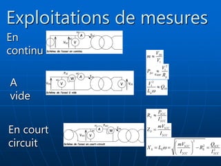 Exploitations de mesures
En
continu
A
vide
IDC
A
V
VDC
Schéma de l’essai en continu
DC
DC
V V20
I10
A
W
V
P10
V1N
Schéma de l’essai à vide
AC
AC
20
1
V
m
V

2
1
fer
Kapp
µ
V
P
R

2
1
10
µ
V
Q
L 

I1N
A W
V
P1CC
V1CC
Schéma de l’essai en court-circuit
AC
AC
En court
circuit
1
2
2
CC
S
CC
P
R
I

1
2
CC
S
CC
mV
Z
I

2
2
1 1
2
2 2
CC CC
S S S
CC CC
mV Q
X L R
I I

 
   
 
 
 