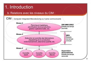 1. Introduction
9
CIM : Computer Integrated Manufacturing ou l’usine communicante
b. Relations avec les niveaux du CIM :
 