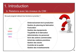 1. Introduction
10
b. Relations avec les niveaux du CIM :
De quel progiciel relèvent les fonctions suivantes ?
Gestion des stocks
Facturation
Administration du personnel
Gestion du planning de fabrication
Traçabilité de la fabrication
Suivi des actions commerciales
Gestion des équipements
Ordonnancement de la production
Achat des matières premières
Contrôle de la qualité
Gestion des investissements
ERP
GPAO
GMAO
MES
 