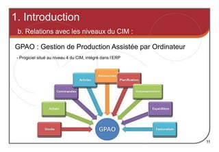 1. Introduction
11
GPAO : Gestion de Production Assistée par Ordinateur
- Progiciel situé au niveau 4 du CIM, intégré dans l’ERP
b. Relations avec les niveaux du CIM :
 
