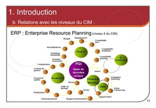 1. Introduction
13
ERP : Enterprise Resource Planning (niveau 4 du CIM)
b. Relations avec les niveaux du CIM :
 
