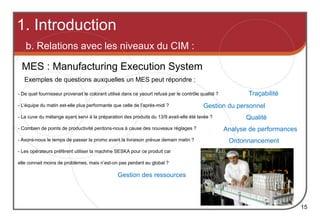 1. Introduction
15
MES : Manufacturing Execution System
Exemples de questions auxquelles un MES peut répondre :
b. Relations avec les niveaux du CIM :
- De quel fournisseur provenait le colorant utilisé dans ce yaourt refusé par le contrôle qualité ?
- L’équipe du matin est-elle plus performante que celle de l’après-midi ?
- La cuve du mélange ayant servi à la préparation des produits du 13/9 avait-elle été lavée ?
- Combien de points de productivité perdons-nous à cause des nouveaux réglages ?
- Avons-nous le temps de passer la promo avant la livraison prévue demain matin ?
- Les opérateurs préfèrent utiliser la machine SESKA pour ce produit car
elle connait moins de problèmes, mais n’est-on pas perdant au global ?
Traçabilité
Gestion du personnel
Qualité
Analyse de performances
Ordonnancement
Gestion des ressources
 