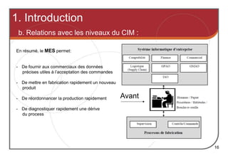1. Introduction
16
b. Relations avec les niveaux du CIM :
Avant
En résumé, le MES permet:
- De fournir aux commerciaux des données
précises utiles à l’acceptation des commandes
- De mettre en fabrication rapidement un nouveau
produit
- De réordonnancer la production rapidement
- De diagnostiquer rapidement une dérive
du process
 
