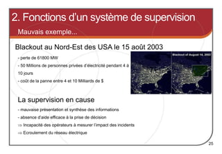 25
Blackout au Nord-Est des USA le 15 août 2003
La supervision en cause
- mauvaise présentation et synthèse des informations
- absence d’aide efficace à la prise de décision
 Incapacité des opérateurs à mesurer l’impact des incidents
 Ecroulement du réseau électrique
Mauvais exemple...
- perte de 61800 MW
- 50 Millions de personnes privées d’électricité pendant 4 à
10 jours
- coût de la panne entre 4 et 10 Milliards de $
2. Fonctions d’un système de supervision
 